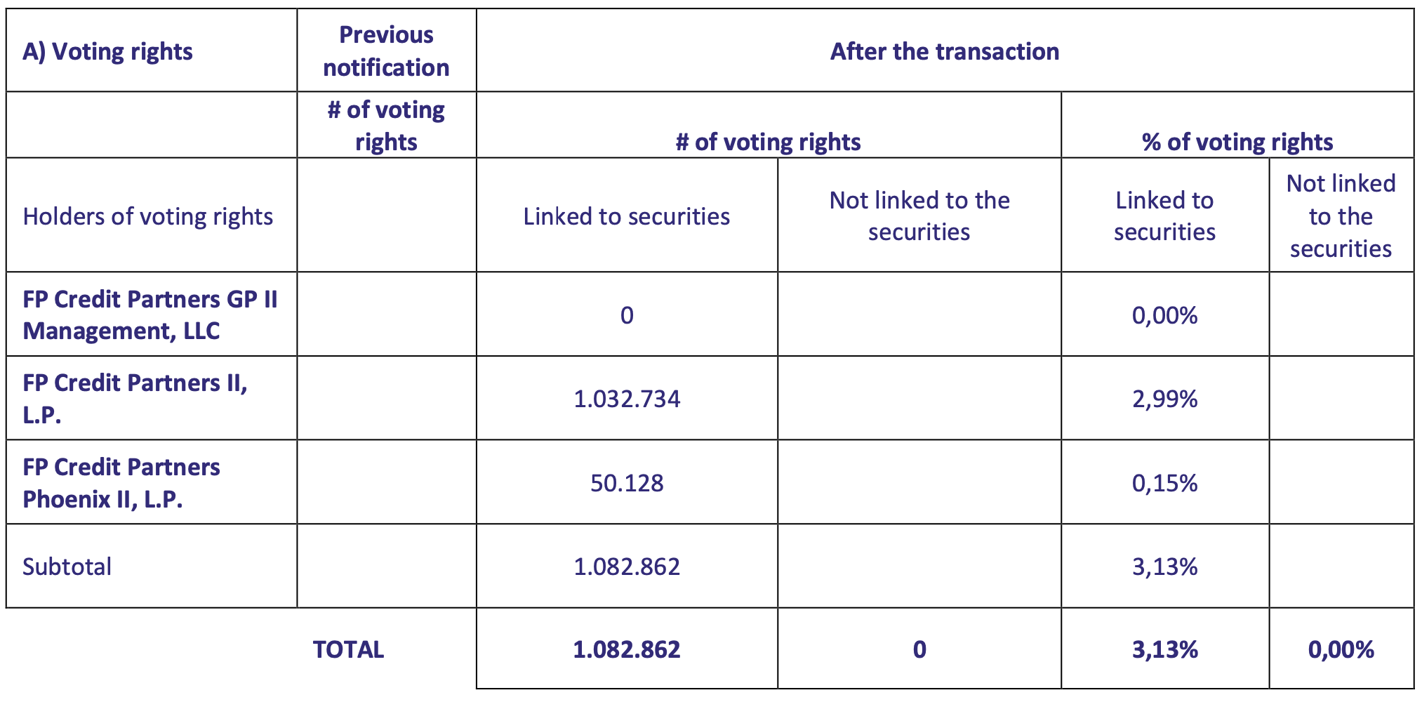 Transparency declaration