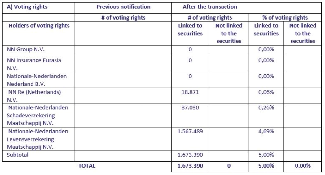 Transparency declaration