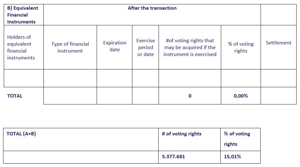 b equivalent financial instructions